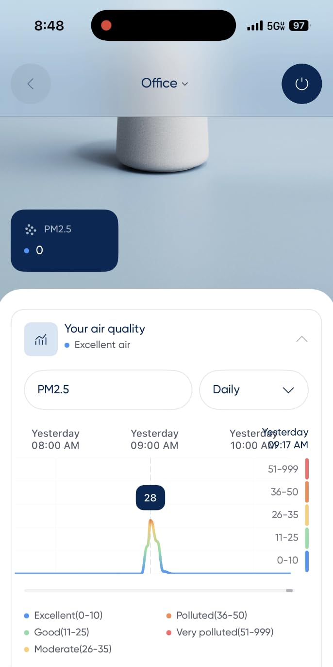 BLUEAIR Blue Pure 511i Max Smart Air Purifier for Bedroom & Small Rooms up to 1,138 Sq Ft customer photo 1