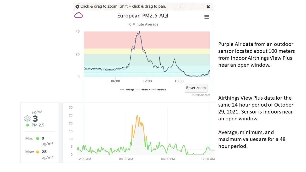 Airthings 2960 View Plus - Battery Powered Radon & Air Quality Monitor (PM, CO2, VOC, Humidity, Temp, Pressure) customer photo 1