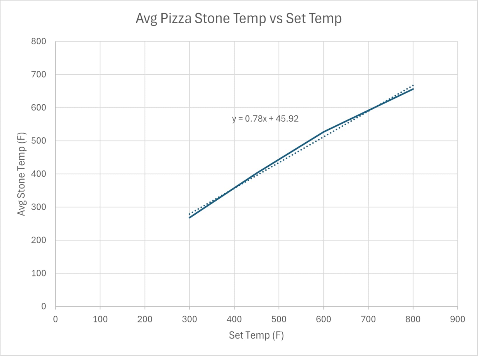 CHEFMAN Indoor Pizza Oven - Makes 12 Inch Pizzas in Minutes, Heats up to 800°F - Countertop Electric Pizza Maker with 5 Touchscreen Presets, Pizza Stone and Peel Included - Stainless Steel customer photo 2