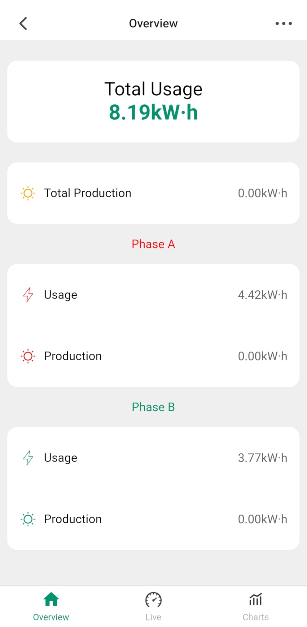 WiFi Energy Monitor with 2 * 80A Clamps, Real-Time Electricity Tracking, Smart Home Power Management, WiFi Meter Solar/Net Metering, Home Energy Automation and Control customer photo 1