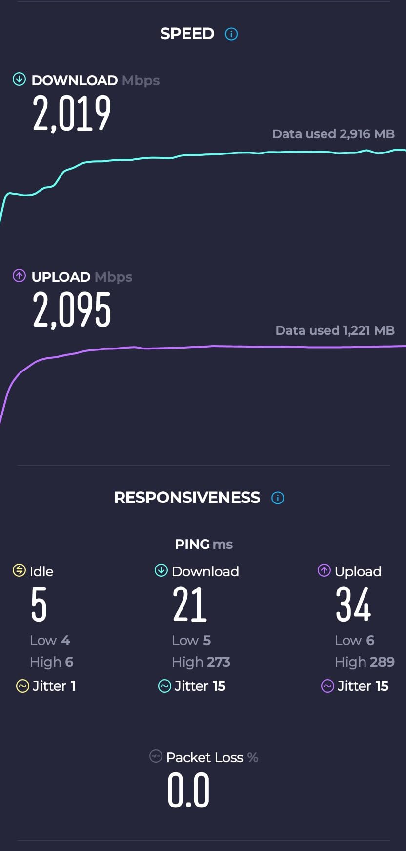 TP-Link Deco 7 Pro BE14000 Tri-Band Wi-Fi 7 Whole Home Mesh System | 8-Stream 14 Gbps | 10 WAN/LAN Port | Up to 8100 Sq.ft, 200 Devices Capacity | 320 MHz, HomeShield, AI-Roaming (BE67 3-Pack) customer photo 2