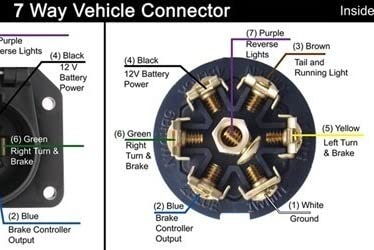 Nilight Heavy Duty 7 Way Inline Trailer Plug Extension 8FT w/Junction Box customer photo 2