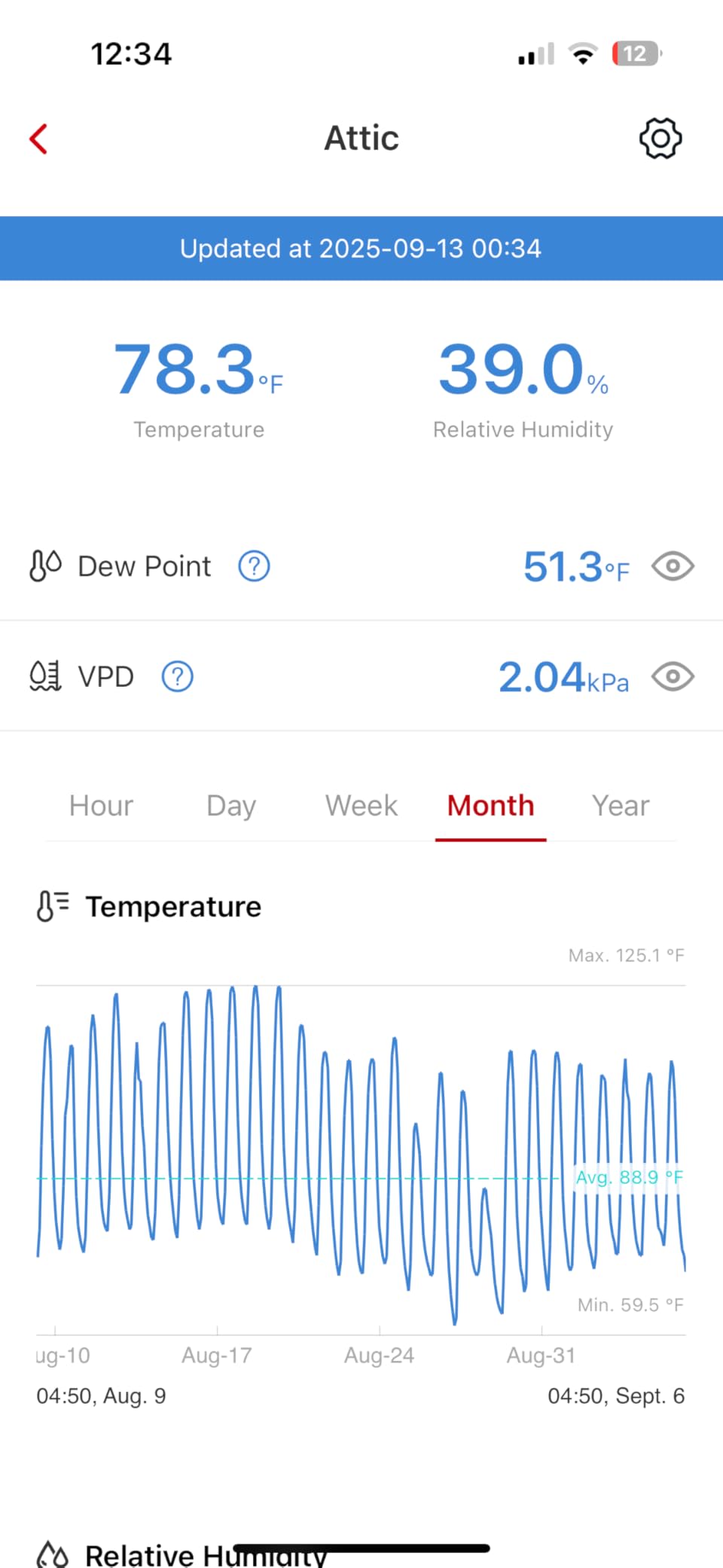 Smart Hybrid Solar Attic Exhaust Fan Pro–USA Engineered with German Tech, 2850 CFM 50W Solar Panel, 40-104℉ Thermostat, Cool & Dehumidify up to 4000 ft². Weatherproof Roof Vent for Home, Shed customer photo 1