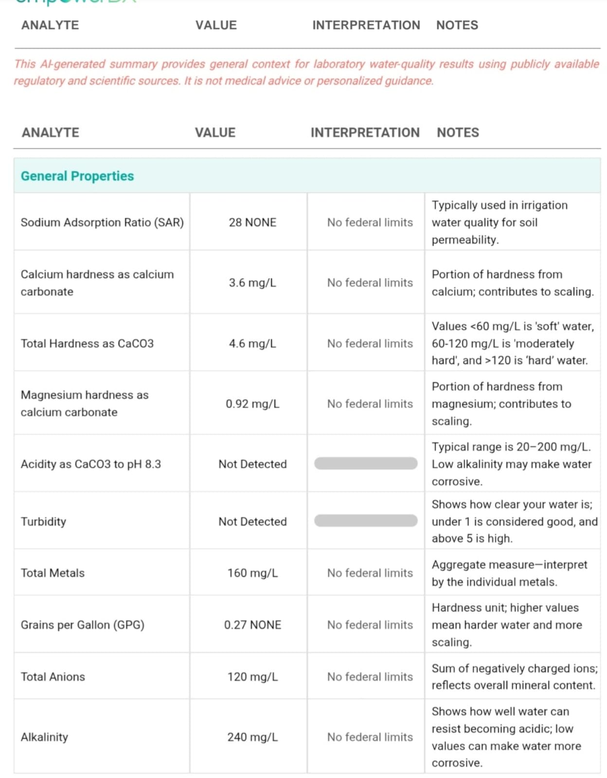 empowerDX Pro Plus Water Test | All Drinking Water | 125+ Parameters Tested Like Lead, Heavy Metals, Chemicals, Bacteria | At-Home Kit | EPA & NELAP Certified | Results in 5 Days customer photo 2